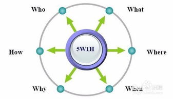 從認知到認同 企業形象策劃的系統性方法與策略