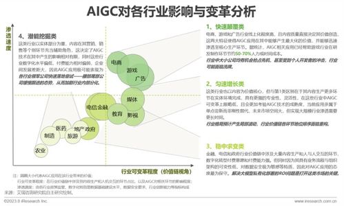 《人工智能基礎軟件開發(fā) 驅(qū)動中國AIGC產(chǎn)業(yè)繁榮的基石——解讀艾瑞咨詢2023全景報告》