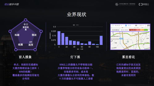 用智能有效感知城市 城市大腦三大AI產(chǎn)品引領人工智能基礎軟件開發(fā)