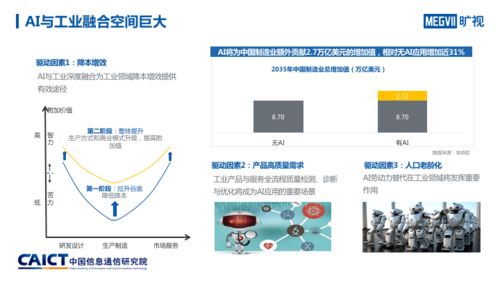 人工智能與工業(yè)融合發(fā)展研究報(bào)告 AI入局推動(dòng)工業(yè)產(chǎn)業(yè)六大趨勢(shì)變化與基礎(chǔ)軟件開發(fā)新格局