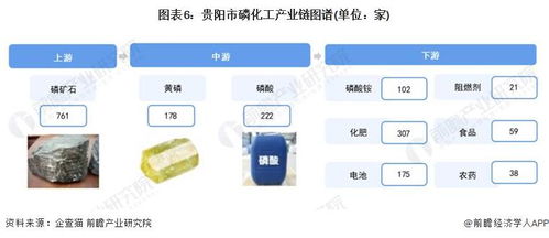 2024年貴陽(yáng)市磷化工產(chǎn)業(yè)鏈全景透視 政策、圖譜、布局與人工智能融合發(fā)展規(guī)劃
