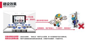 互聯網賦能下的智能樓宇可視對講系統 與傳統產品及AI基礎軟件開發的融合演進