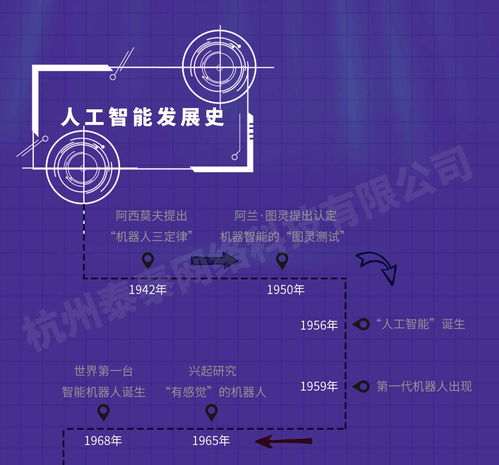 一圖看懂人工智能 從基礎到洞察
