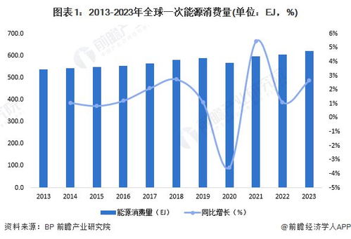 2024年全球智慧能源管理系統市場發展概況及趨勢分析 軟硬件技術的進步和物聯網 大數據 人工智能的整合是關鍵